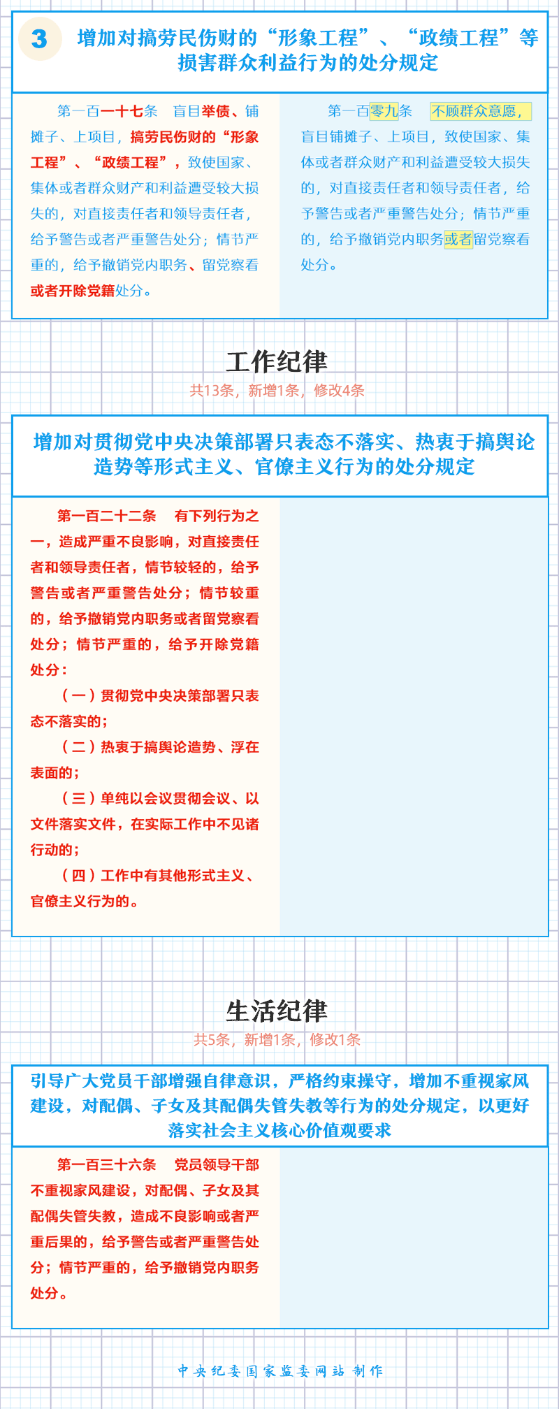 说明: http://www.ccdi.gov.cn/toutiao/201808/W020180826583525386549.png